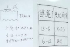 自動鉆孔機廠家：梯形螺紋怎么計算？
