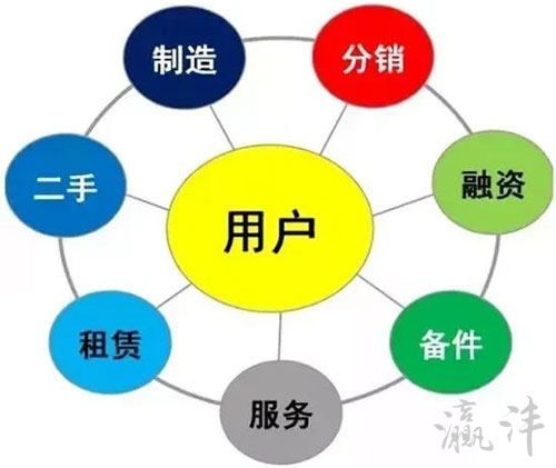 工程機(jī)械行業(yè)轉(zhuǎn)型 從產(chǎn)品驅(qū)動(dòng)到服務(wù)驅(qū)動(dòng)增長