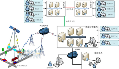 G-BOS跨界告捷 助力蘇州工程渣土運(yùn)輸管理網(wǎng)絡(luò)工程