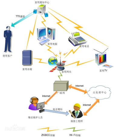 高考選專業(yè)——物聯(lián)網(wǎng)工程與網(wǎng)絡(luò)工程對(duì)比分析