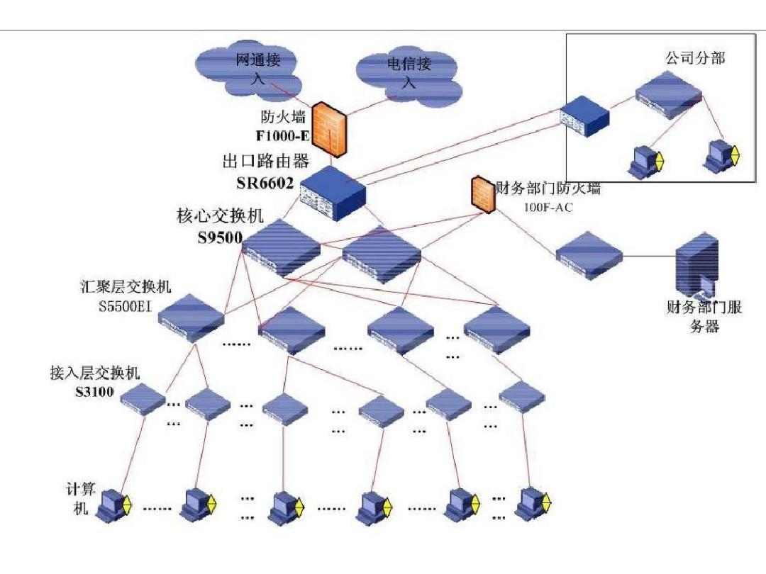 網絡工程規劃設計與軟件開發 構建數字世界的雙翼