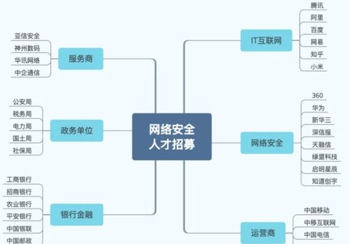 為什么學網絡安全？如何入門？3大核心理由與一份自整理的282G學習資料指南